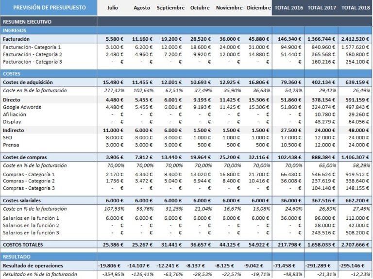 Presupuesto De Una Tienda Online Ejemplo De Previsi N Webolto